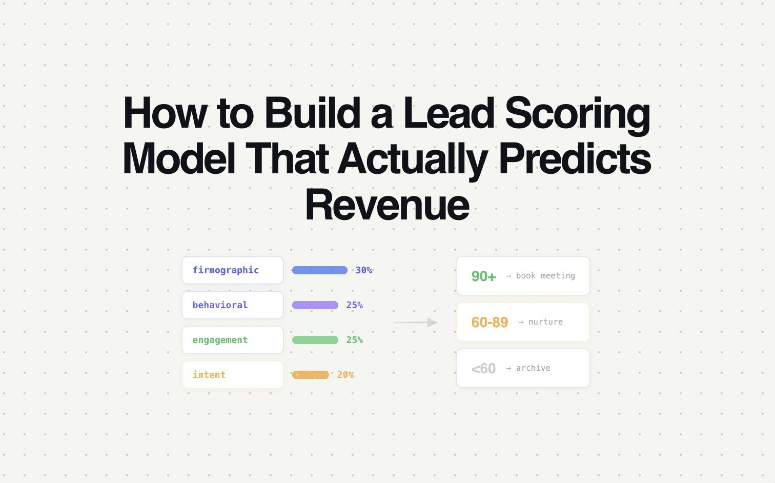 How to Build a Lead Scoring Model That Actually Predicts Conversion ...