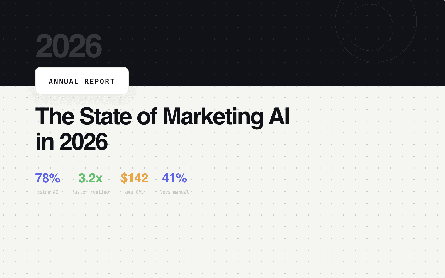 The State of Marketing AI in 2026 | Surface Labs